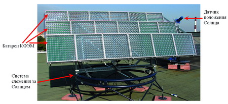Солнечная фотоэлектрическая установка (СФЭУ) мощностью 1 кВт на основе 18 концентраторных фотоэлектрических модулей (КФЭМ) общей площадью 4,5 м2, установленных на системе слежения за Солнцем
